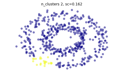 ../_images/NOTES 06.01 - UNSUPERVISED LEARNING - CLUSTERING_51_0.png